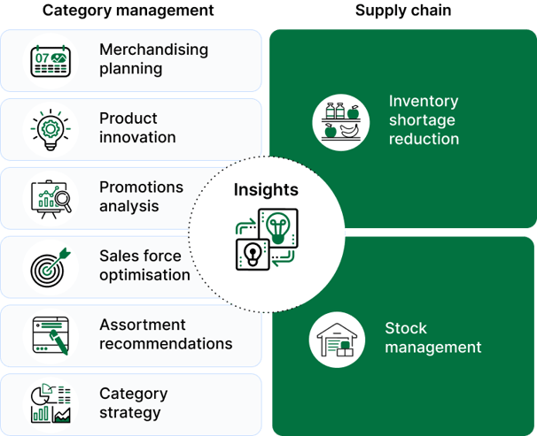 BETTER DECISION INSIGHT GREEN