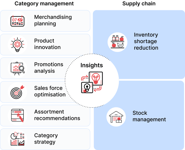 BETTER DECISION INSIGHT3