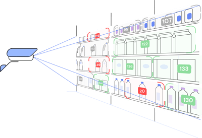 Camera monitoring shelf stock level