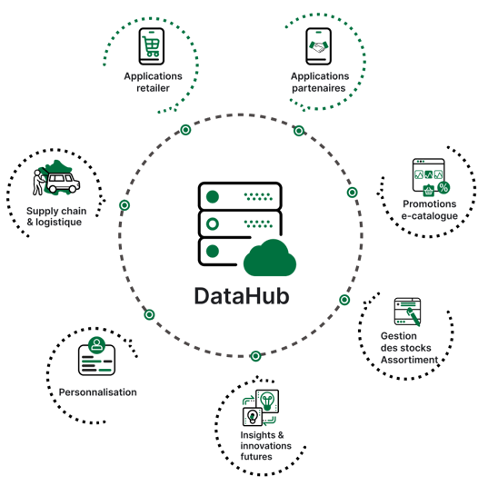 datahub green