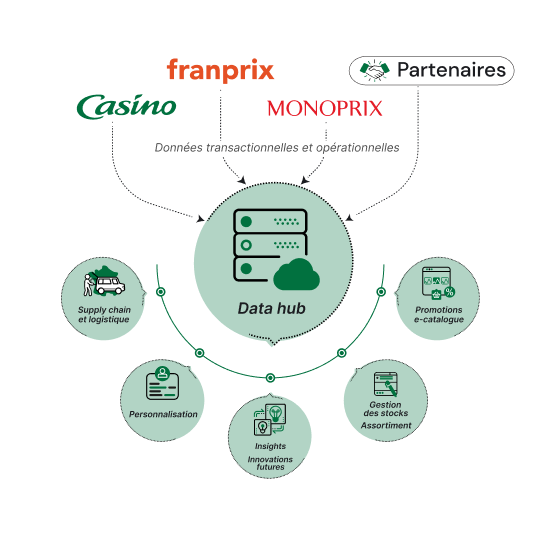 datahub_inputs_green