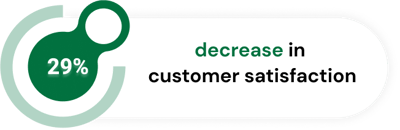 decrease in satisfaction green