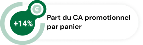 part du ca green