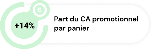 part du ca