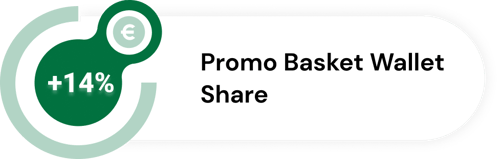 promo basket wallet share green