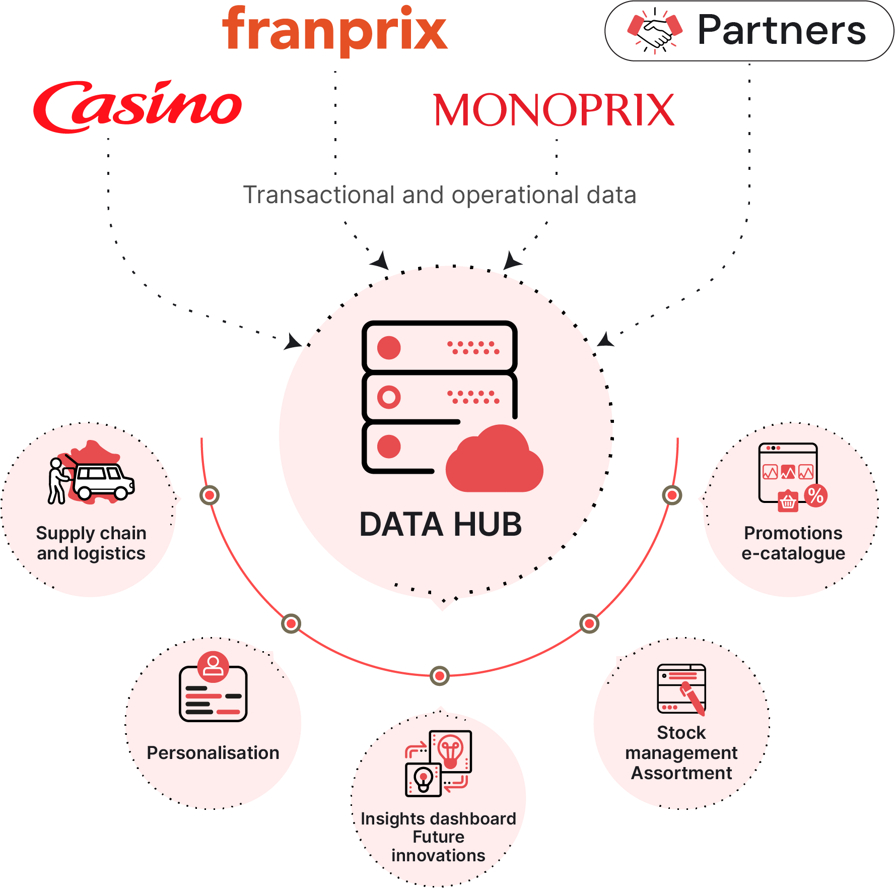 DATAHUB_ILLUSTRATION_ARTICLE (1)